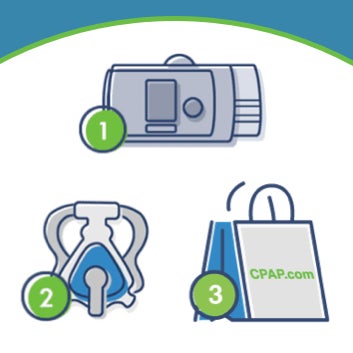 CPAP Starter Pack - Compare machines, pick the mask for you, shipped fast & free!