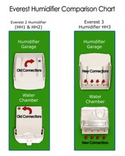 Product image for AEIOmed Everest 2 Heated Humidifier - Thumbnail Image #3