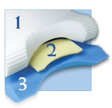 Showing the layers of the Contour Cloud Cervical Pillow