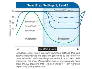 Product image for IntelliPAP Standard Plus CPAP Machine with SmartFlex - Thumbnail Image #4