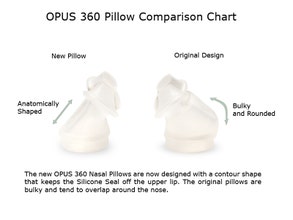Product image for Nasal Pillows for Opus 360 Nasal CPAP Mask - Thumbnail Image #2