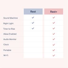 Product image for Hatch Rest Plus (Rest+) Baby Sound Machine and Night Light - Thumbnail Image #5