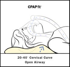 CPAPFit Pillow Illustration Back Sleeper