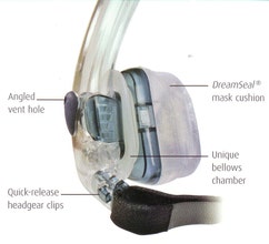 Product image for DreamFit Nasal CPAP Mask with Dreamseal and Headgear - Thumbnail Image #2