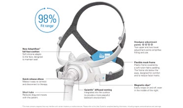 Infographic detailing various parts of the AirFit F40 full face cpap mask