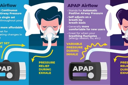 an infographic explaining the difference of APAP vs CPAP machines